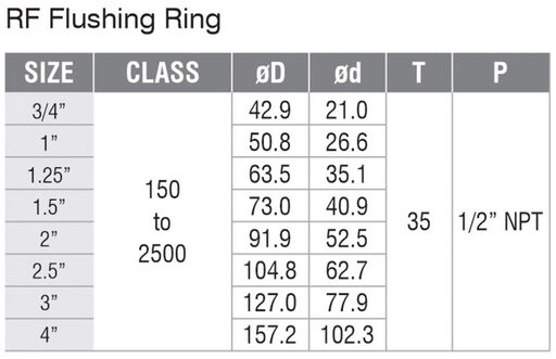 Flushing Ring