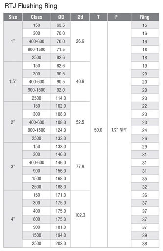 Flanged Bar Stock (5)