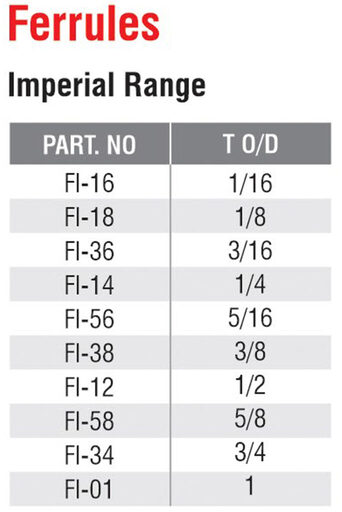 Nut & Ferrule