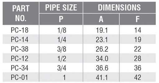 Pipe Cap